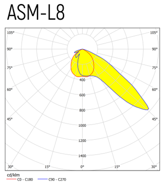 BSLS.0450.250.40.ASL8
