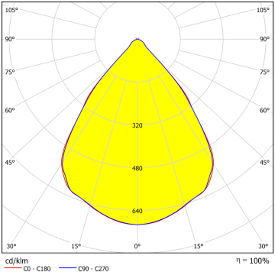 SDCEL.3368.80.B.88.40
