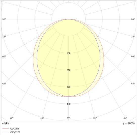 Dg0485klp Isik Dagilim