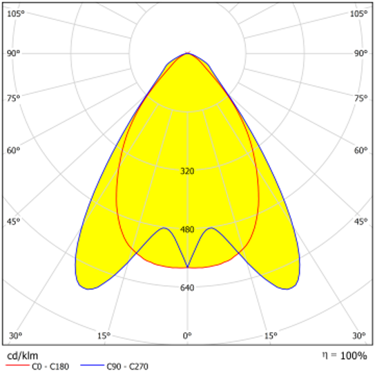 SDCEL.3368.OB.W.88.40