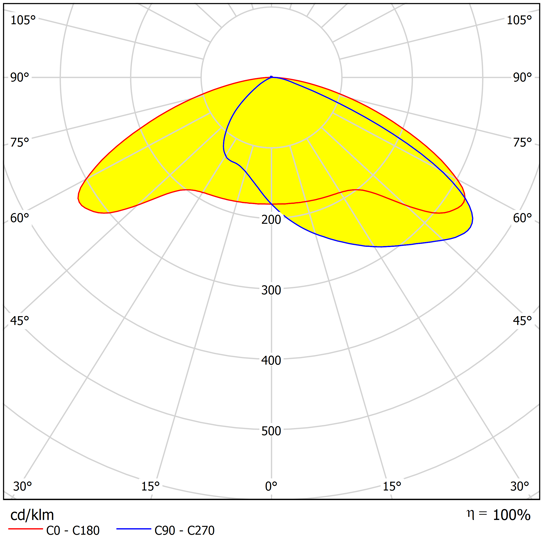 Area Optic Asymmetric L13