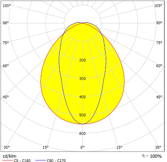 ELUM O.0900.26.40.60° 90°