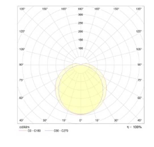 E 1506 Isik Dagilimi 001