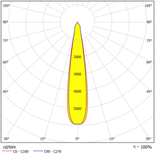 DSCRS.09.31.40.19.80