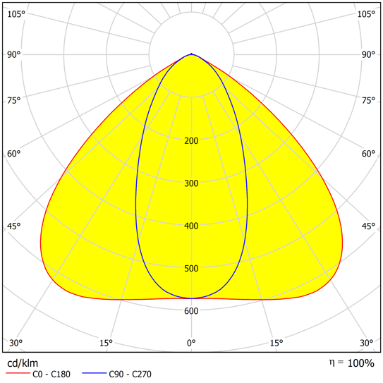 Area Optic Symmetric 35D 105D