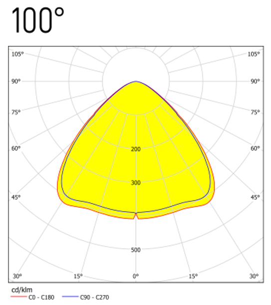 BSLS.0450.250.40.100