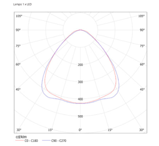 Skyline Ray 90 Derece Idg