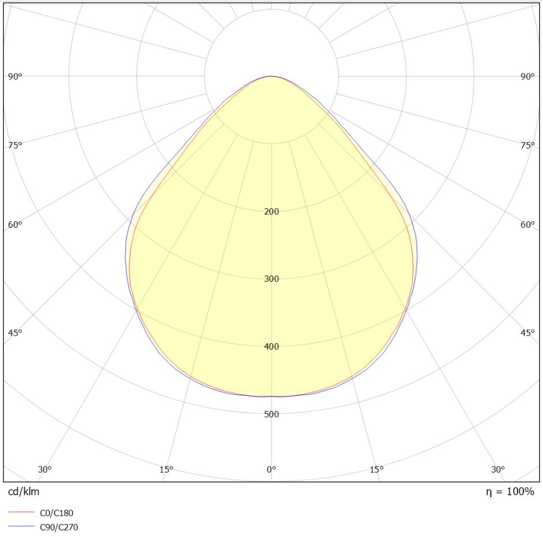 Stella Işık Dağılım Eğrisi